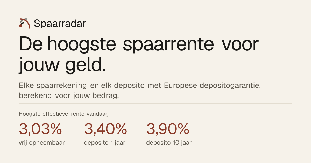Compare Dutch savings rates: today's highest rates · Spaarradar